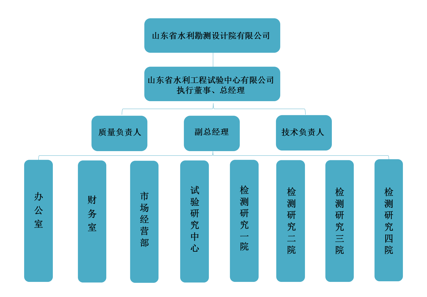 组织架构.png